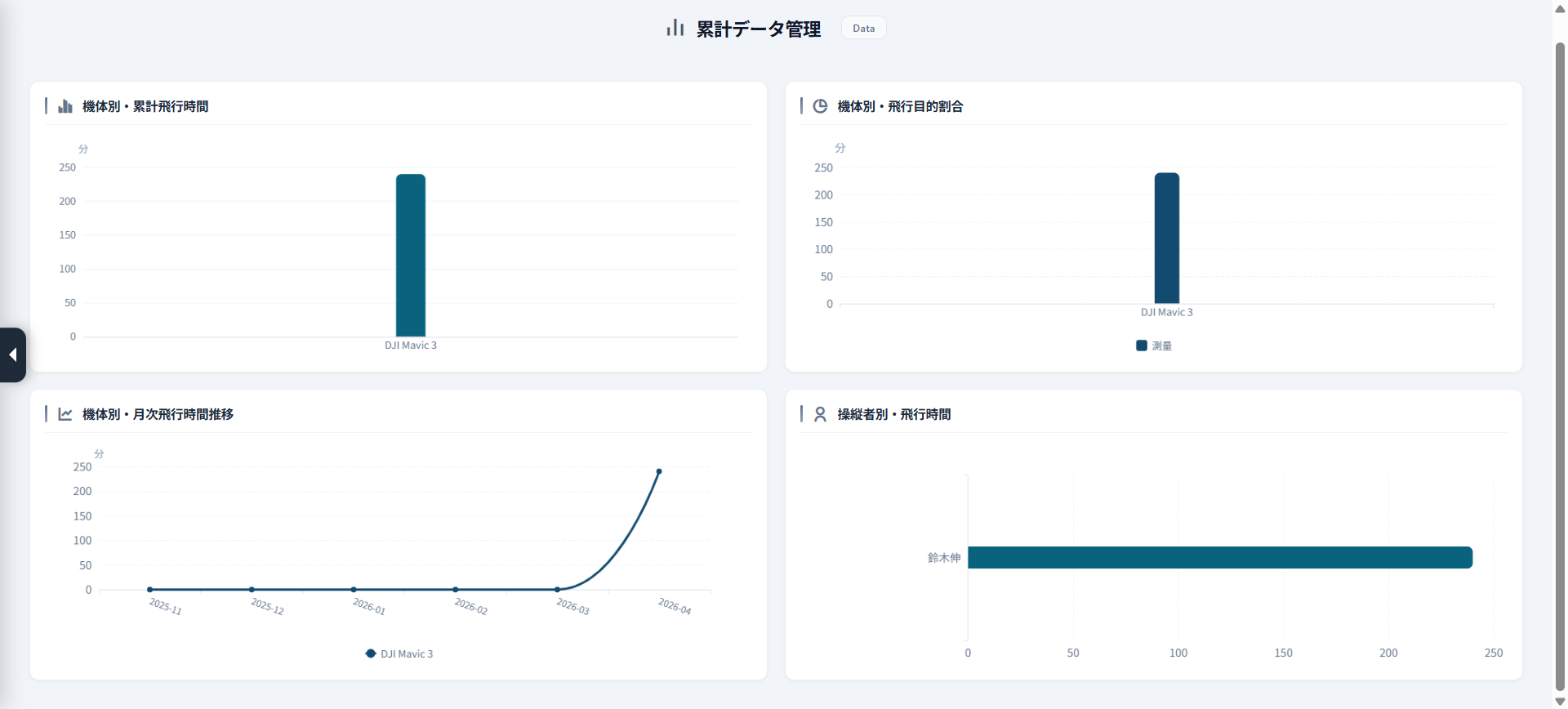 データ管理表示画面